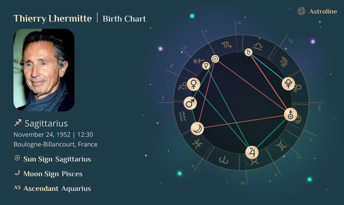 Thierry Lhermitte Birth Charts & Zodiac Sign: Sun, Moon & Rising Signs