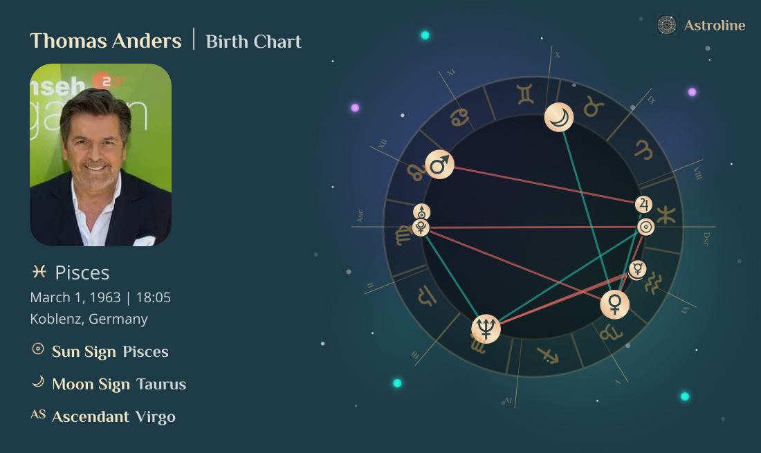Thomas Anders Birth Charts & Zodiac Sign: Sun, Moon & Rising Signs
