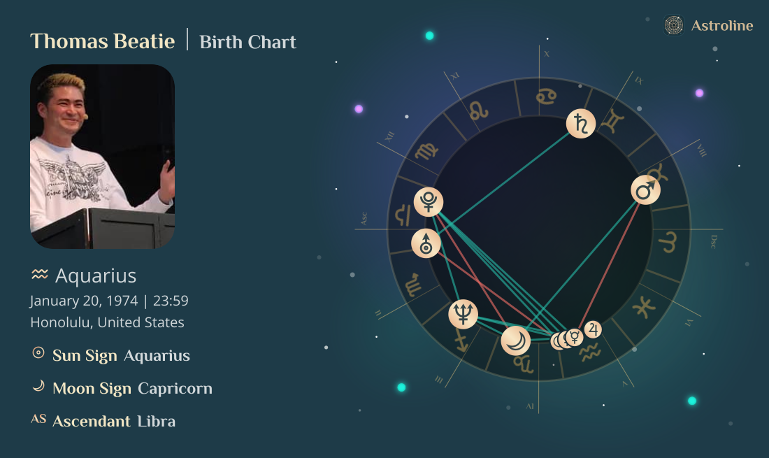 Thomas Beatie Birth Charts & Zodiac Sign: Sun, Moon & Rising Signs