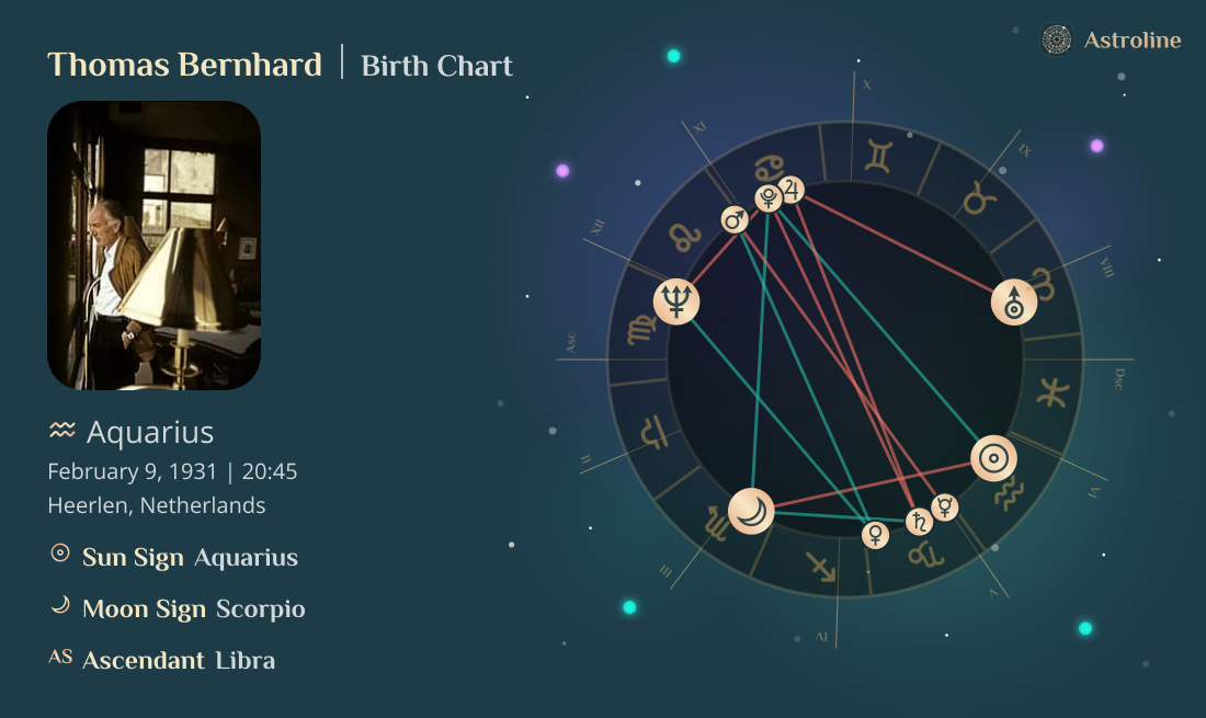 Thomas Bernhard Birth Charts & Zodiac Sign: Sun, Moon & Rising Signs