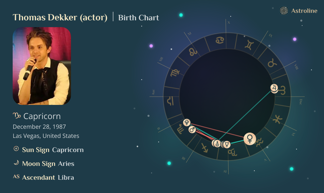 Thomas Dekker (actor) Birth Charts & Zodiac Sign: Sun, Moon & Rising Signs