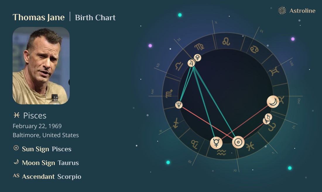 Thomas Jane Birth Charts & Zodiac Sign: Sun, Moon & Rising Signs