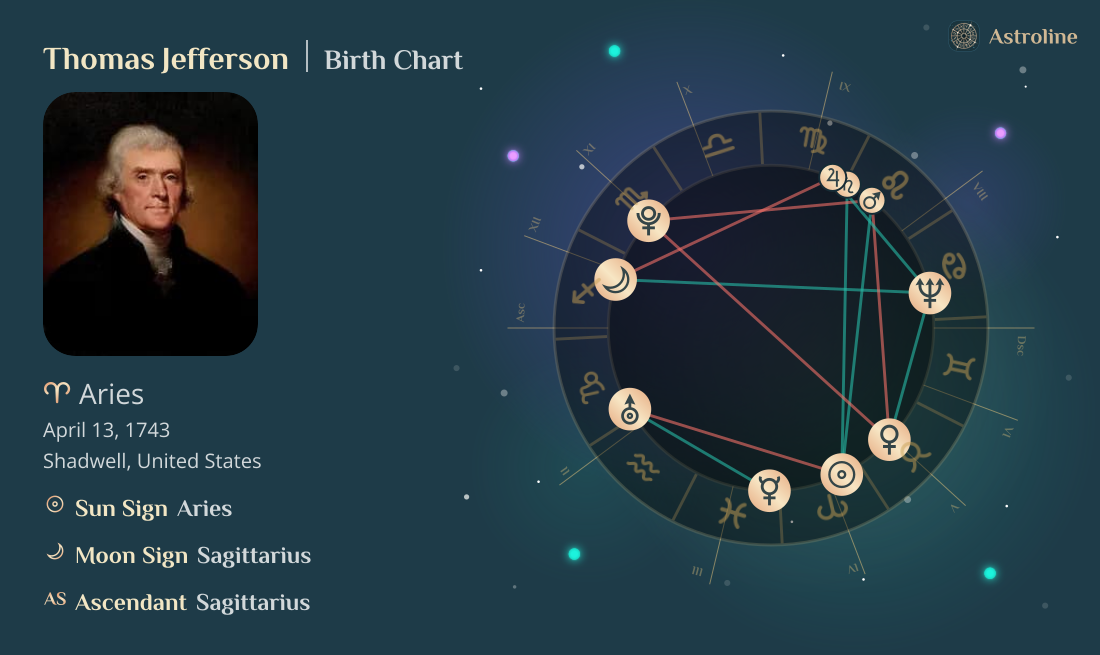 Thomas Jefferson Birth Charts & Zodiac Sign: Sun, Moon & Rising Signs