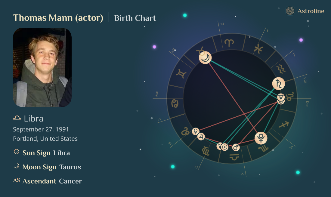 Thomas Mann (actor) Birth Charts & Zodiac Sign: Sun, Moon & Rising Signs