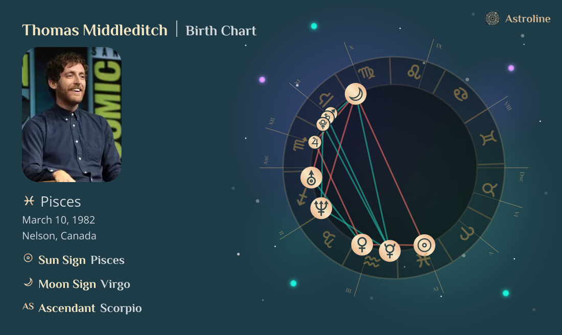 Thomas Middleditch Birth Charts & Zodiac Sign: Sun, Moon & Rising Signs