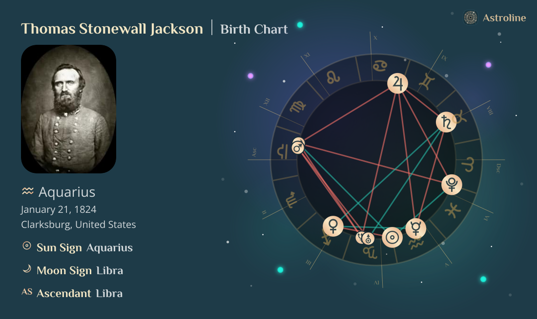 Thomas Stonewall Jackson Birth Charts & Zodiac Sign: Sun, Moon & Rising ...