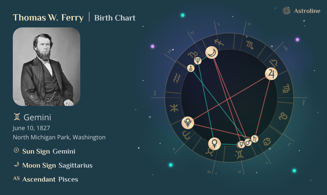 Thomas W. Ferry Birth Charts & Zodiac Sign: Sun, Moon & Rising Signs
