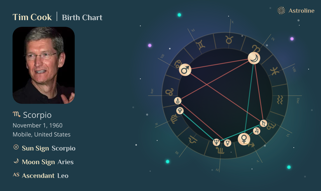 Tim Cook Birth Charts & Zodiac Sign: Sun, Moon & Rising Signs