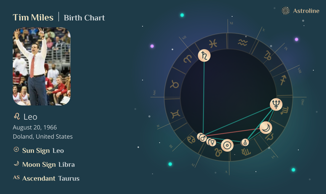 Tim Miles Birth Charts & Zodiac Sign: Sun, Moon & Rising Signs