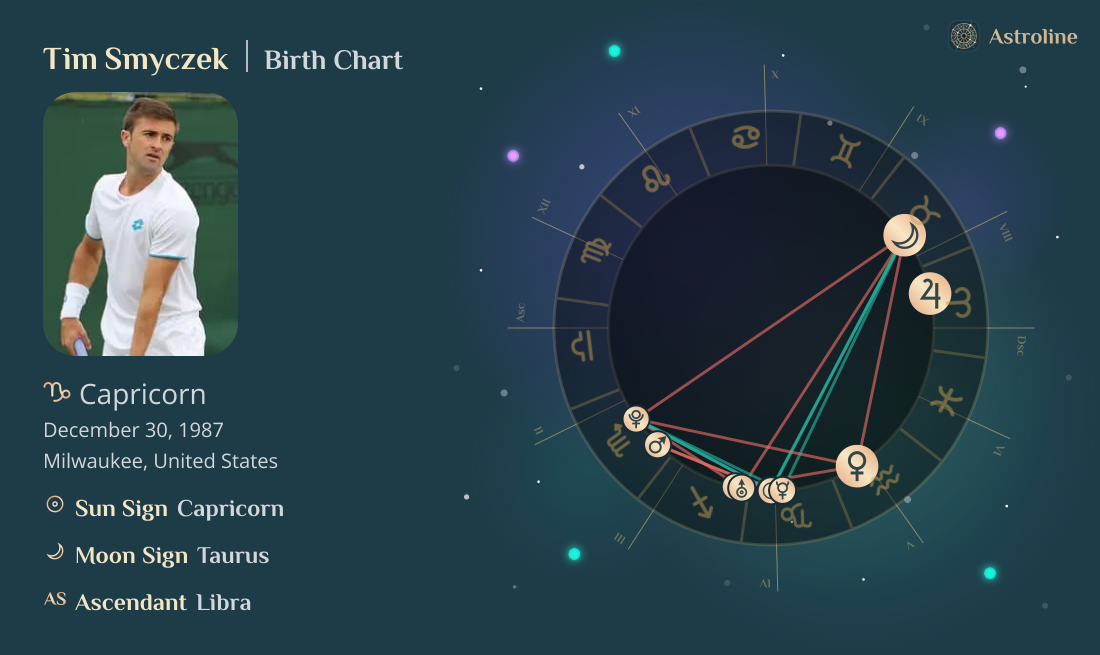 Tim Smyczek Birth Charts & Zodiac Sign: Sun, Moon & Rising Signs