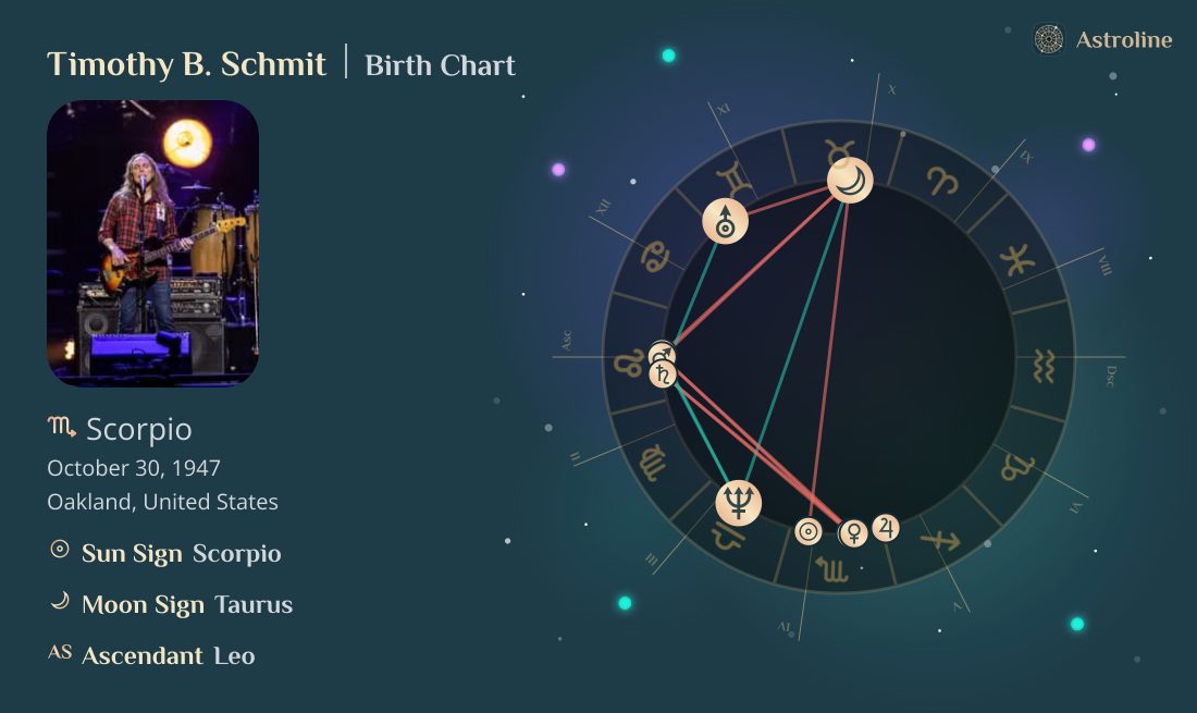 Timothy B. Schmit Birth Charts & Zodiac Sign: Sun, Moon & Rising Signs