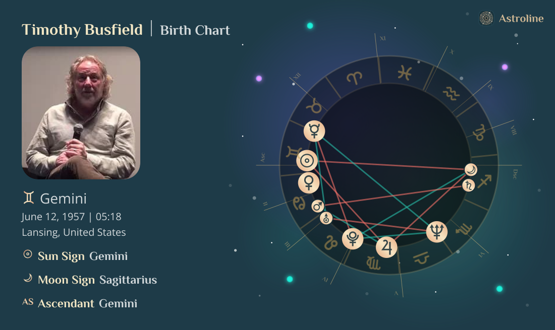 Timothy Busfield Birth Charts & Zodiac Sign: Sun, Moon & Rising Signs