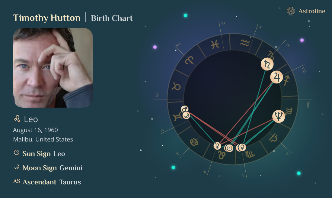 Timothy Hutton Birth Charts & Zodiac Sign: Sun, Moon & Rising Signs