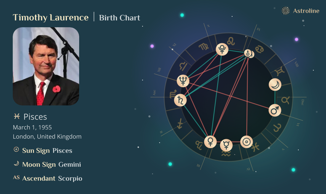 Timothy Laurence Birth Charts & Zodiac Sign: Sun, Moon & Rising Signs