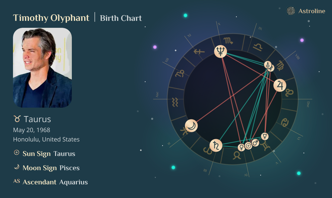 Timothy Olyphant Birth Charts & Zodiac Sign: Sun, Moon & Rising Signs