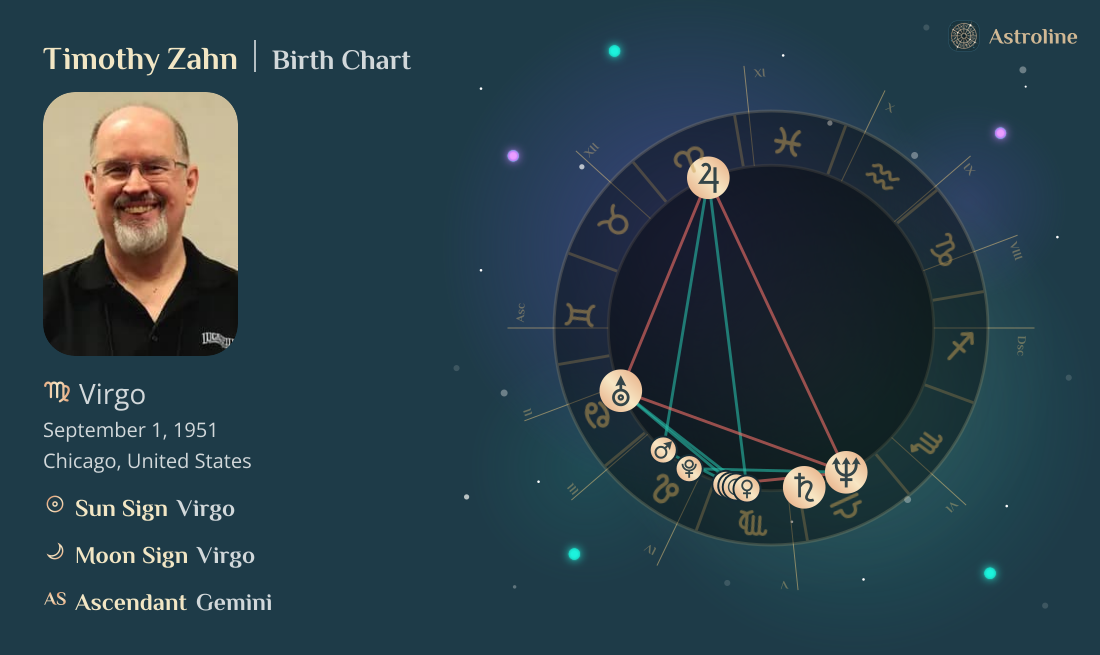 Timothy Zahn Birth Charts & Zodiac Sign: Sun, Moon & Rising Signs