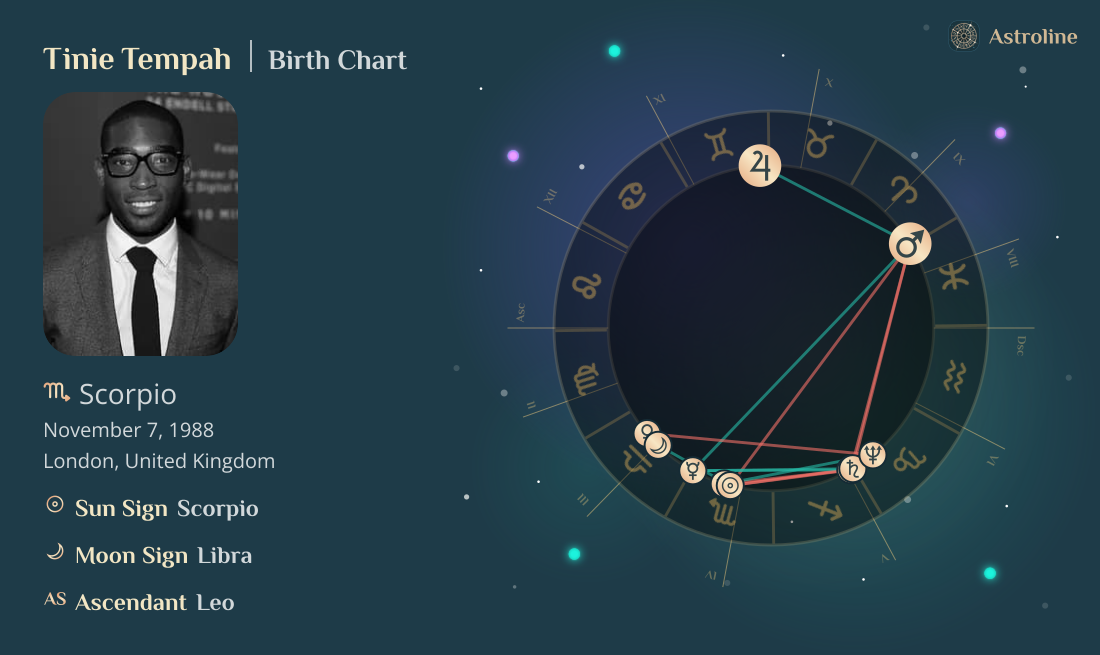 Tinie Tempah Birth Charts & Zodiac Sign: Sun, Moon & Rising Signs