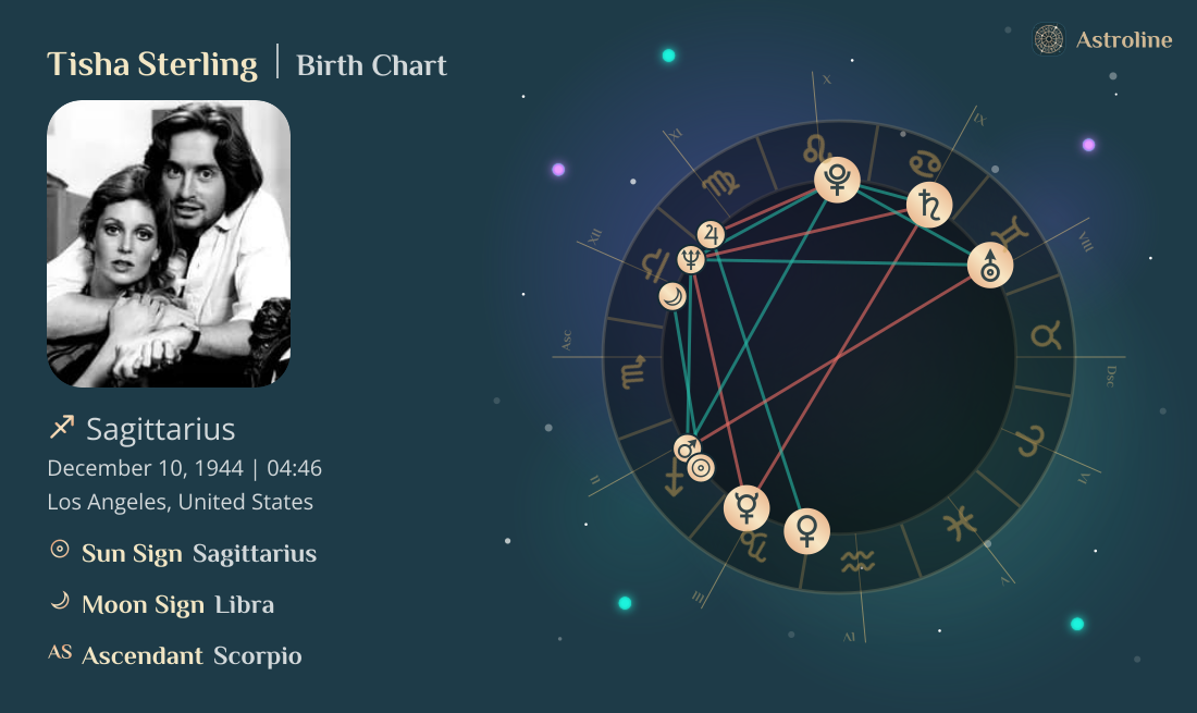 Tisha Sterling Birth Charts & Zodiac Sign: Sun, Moon & Rising Signs
