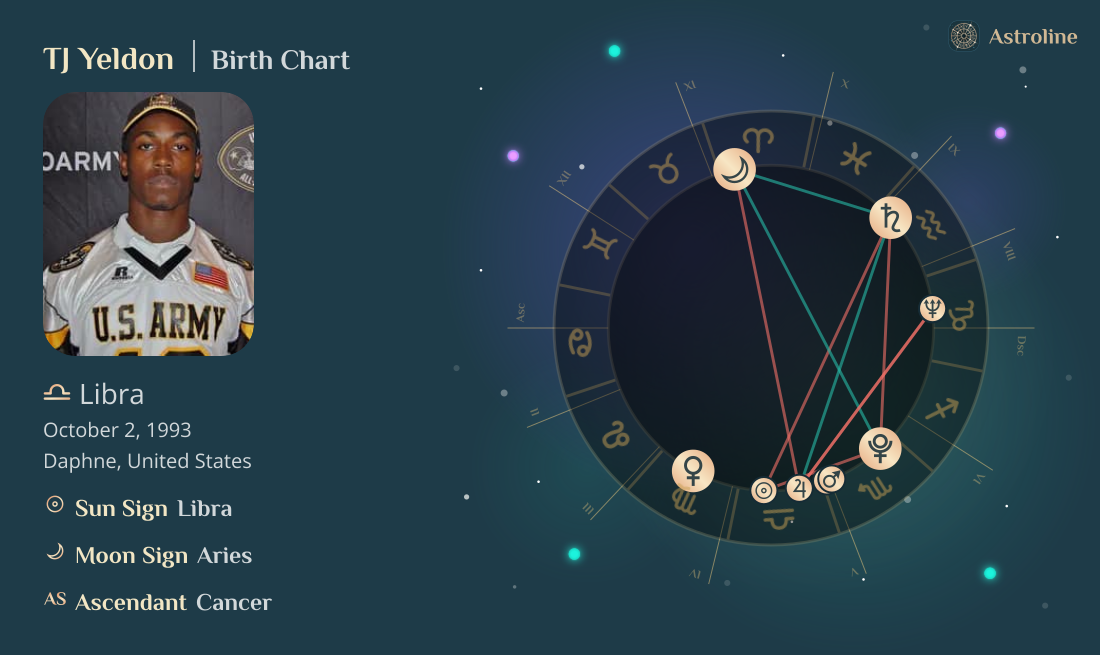 TJ Yeldon Birth Charts & Zodiac Sign: Sun, Moon & Rising Signs