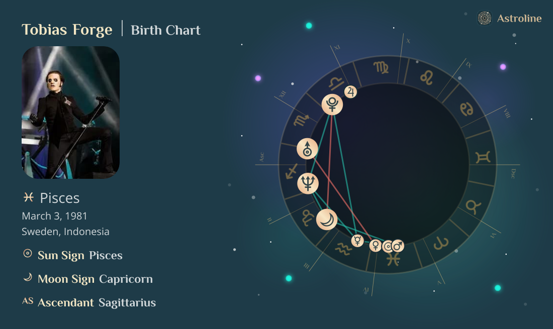 Tobias Forge Birth Charts & Zodiac Sign: Sun, Moon & Rising Signs
