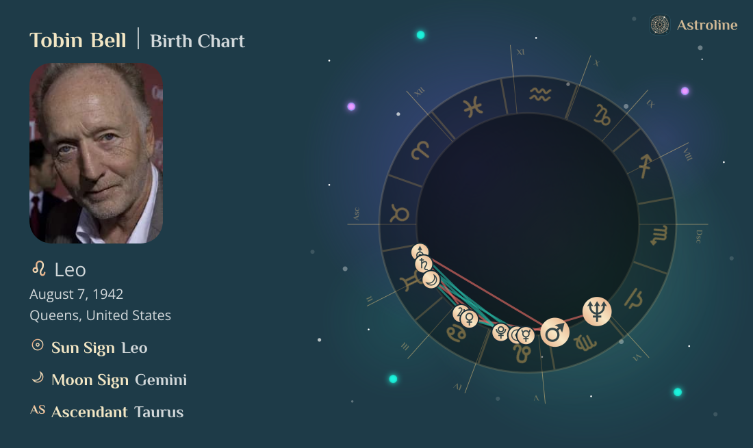 Tobin Bell Birth Charts & Zodiac Sign: Sun, Moon & Rising Signs