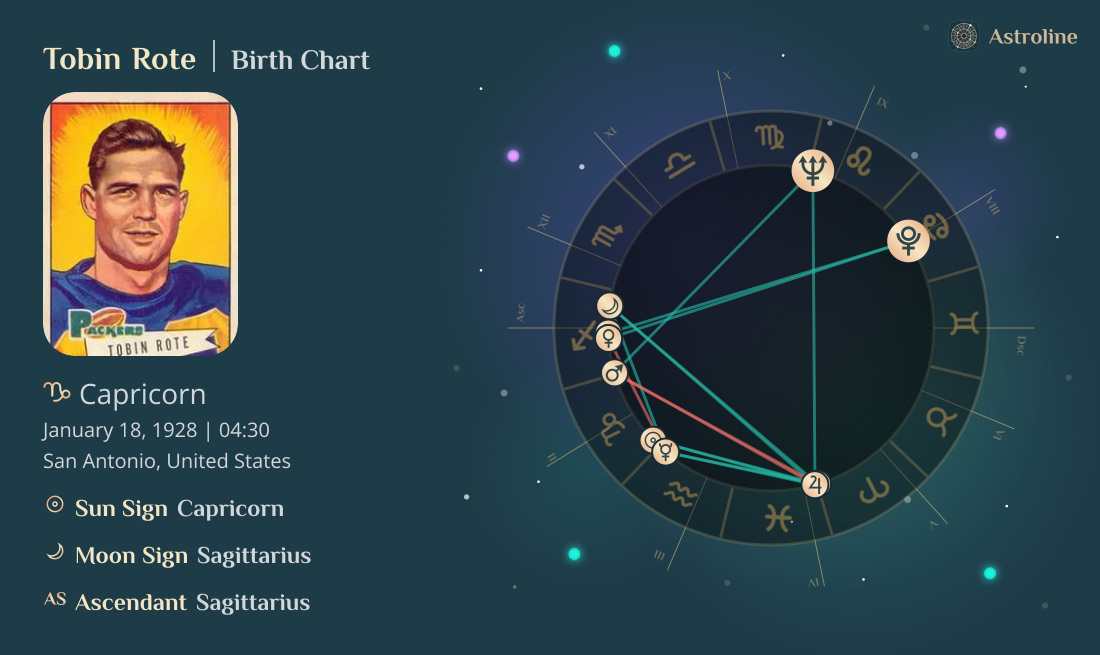 Tobin Rote Birth Charts & Zodiac Sign: Sun, Moon & Rising Signs