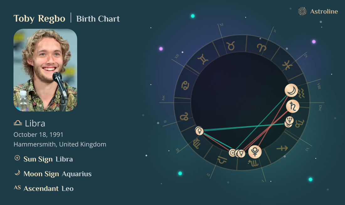Toby Regbo Birth Charts & Zodiac Sign: Sun, Moon & Rising Signs