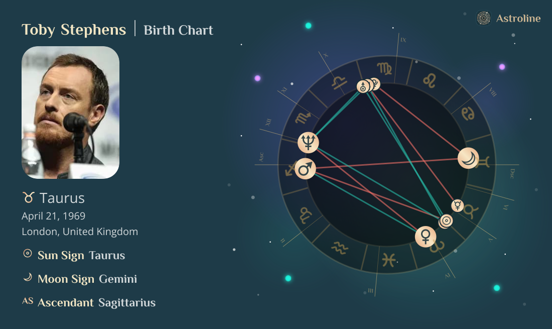 Toby Stephens Birth Charts & Zodiac Sign: Sun, Moon & Rising Signs