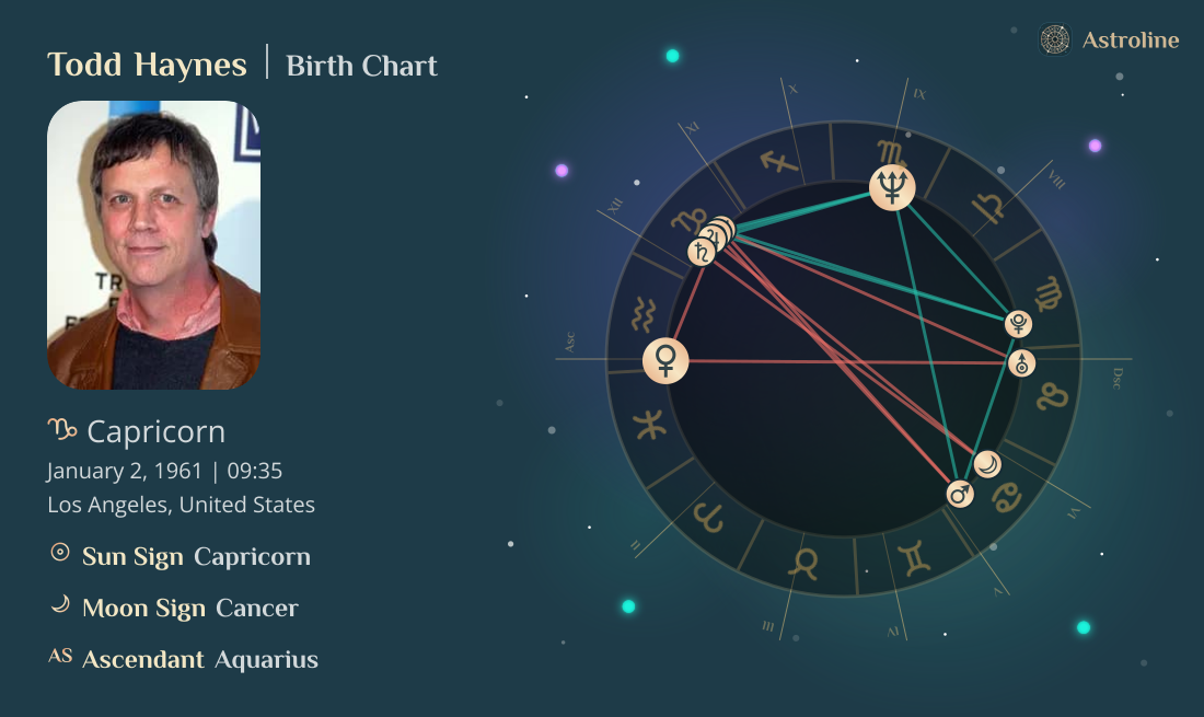 Todd Haynes Birth Charts & Zodiac Sign: Sun, Moon & Rising Signs