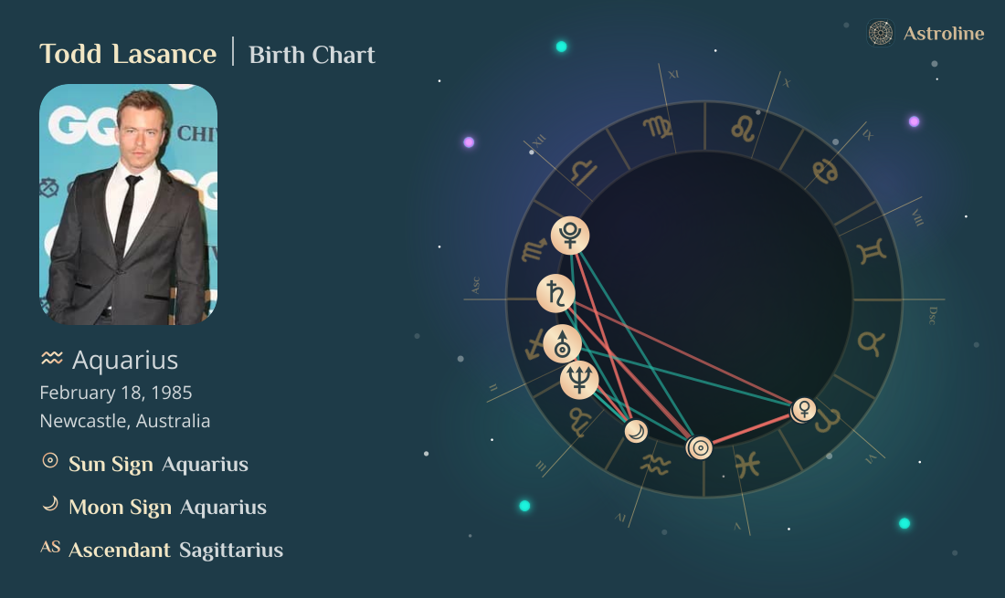 Todd Lasance Birth Charts & Zodiac Sign: Sun, Moon & Rising Signs