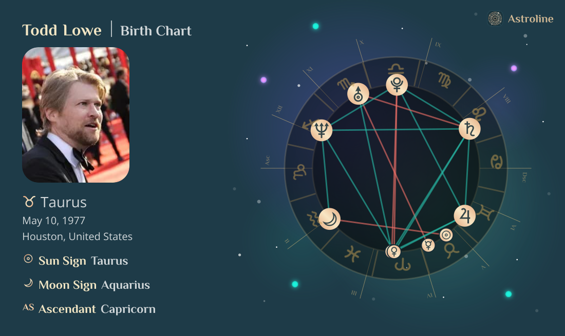 Todd Lowe Birth Charts & Zodiac Sign: Sun, Moon & Rising Signs