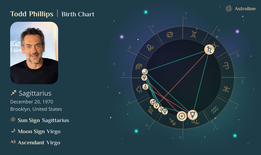 Todd Phillips Birth Charts & Zodiac Sign: Sun, Moon & Rising Signs