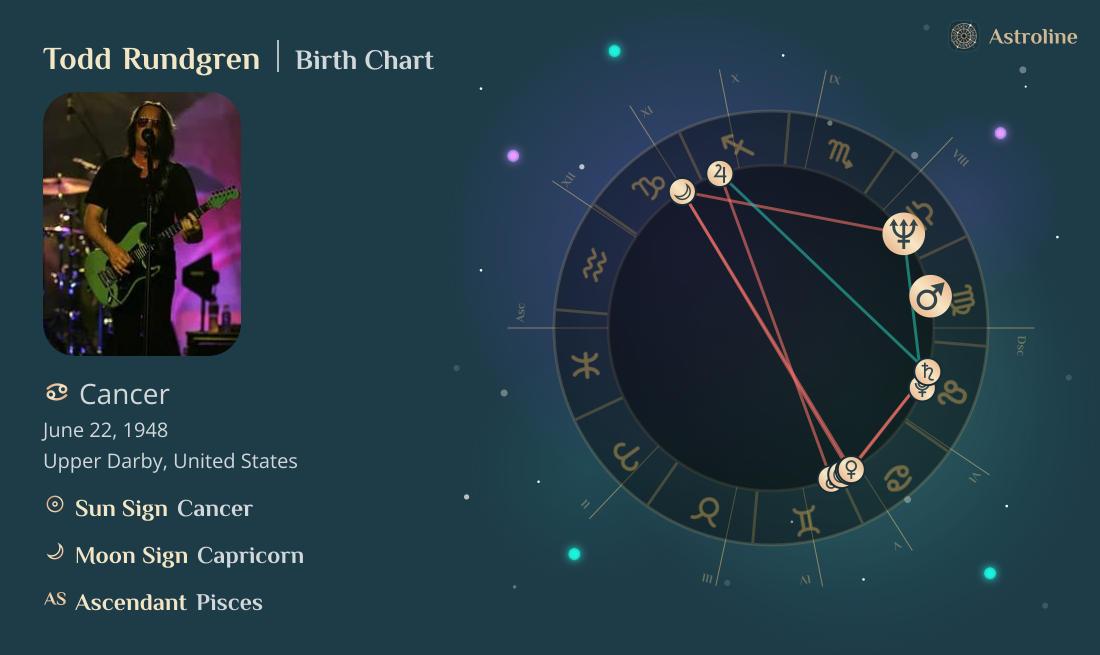 Todd Rundgren Birth Charts & Zodiac Sign: Sun, Moon & Rising Signs