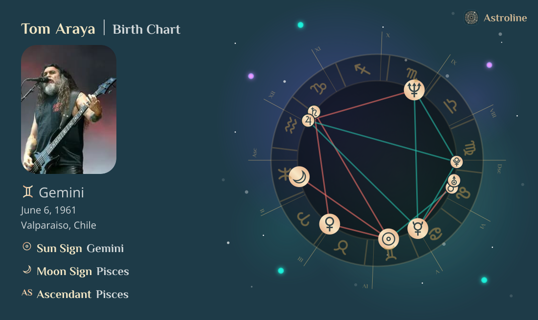 Tom Araya Birth Charts & Zodiac Sign: Sun, Moon & Rising Signs