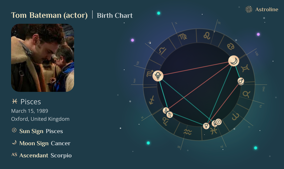 Tom Bateman (actor) Birth Charts & Zodiac Sign: Sun, Moon & Rising Signs