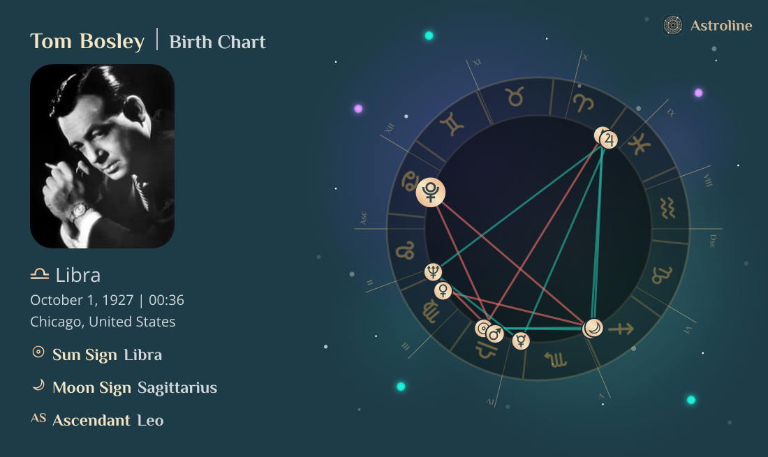 Tom Bosley Birth Charts & Zodiac Sign: Sun, Moon & Rising Signs