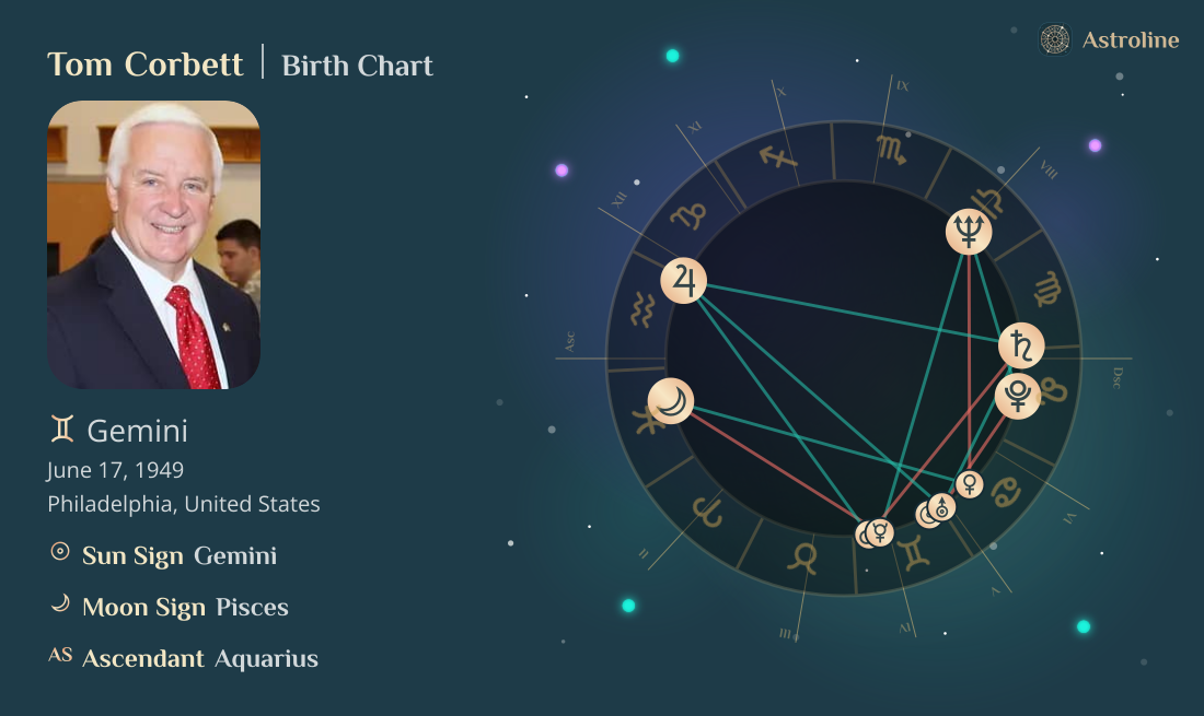 Tom Corbett Birth Charts & Zodiac Sign: Sun, Moon & Rising Signs