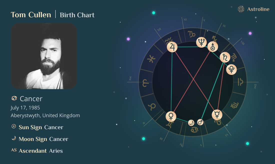 Tom Cullen Birth Charts & Zodiac Sign: Sun, Moon & Rising Signs