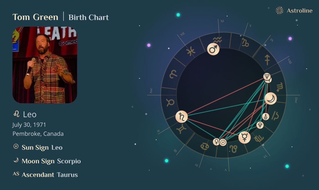 Tom Green Birth Charts & Zodiac Sign: Sun, Moon & Rising Signs