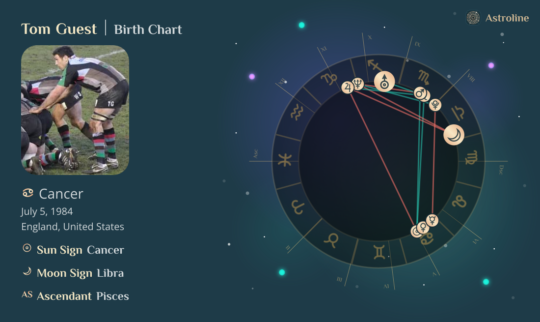 Tom Guest Birth Charts & Zodiac Sign: Sun, Moon & Rising Signs
