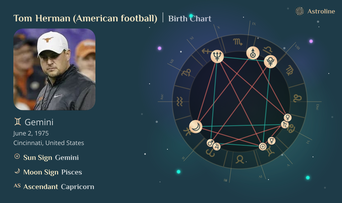 Tom Herman (American football) Birth Charts & Zodiac Sign: Sun, Moon ...