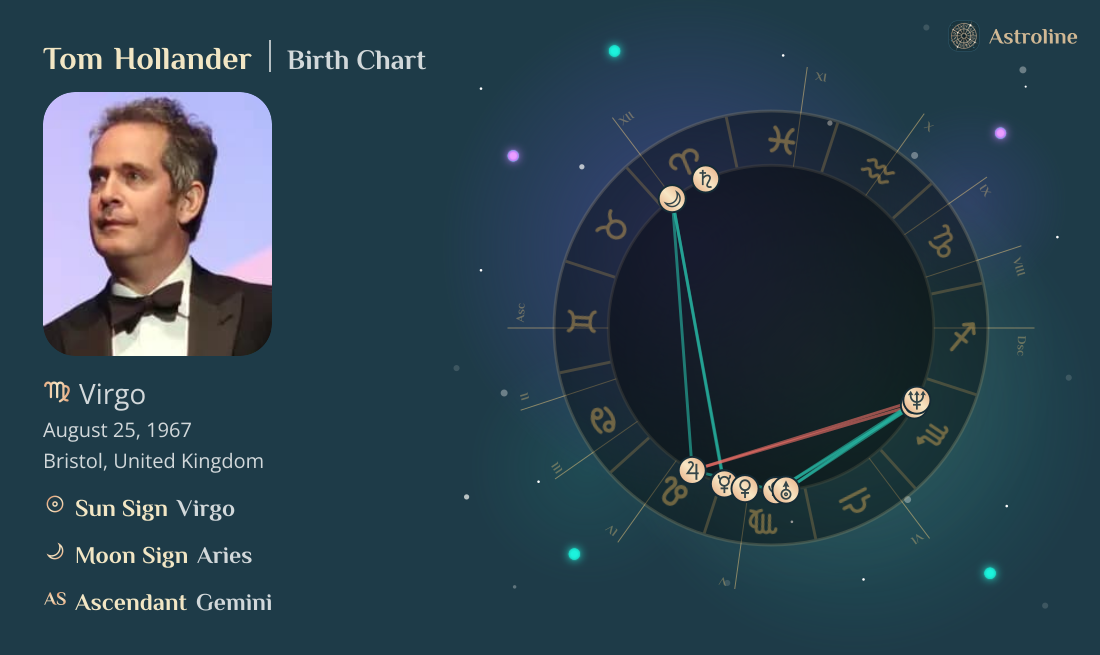 Tom Hollander Birth Charts & Zodiac Sign: Sun, Moon & Rising Signs