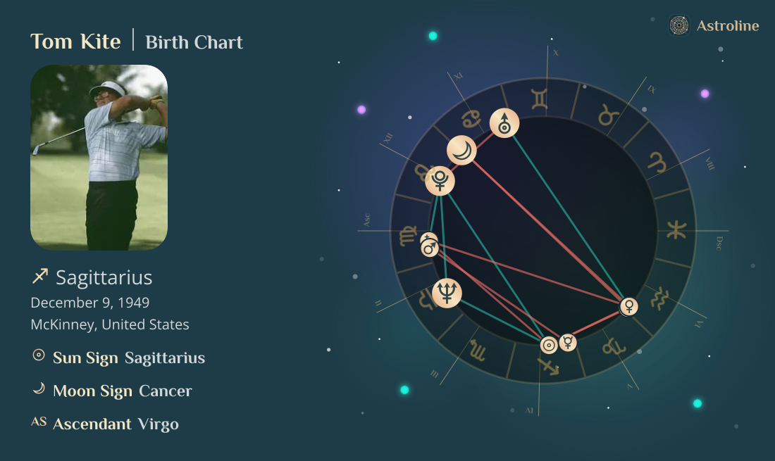 Tom Kite Birth Charts & Zodiac Sign: Sun, Moon & Rising Signs