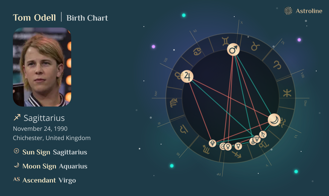 Tom Odell Birth Charts & Zodiac Sign: Sun, Moon & Rising Signs