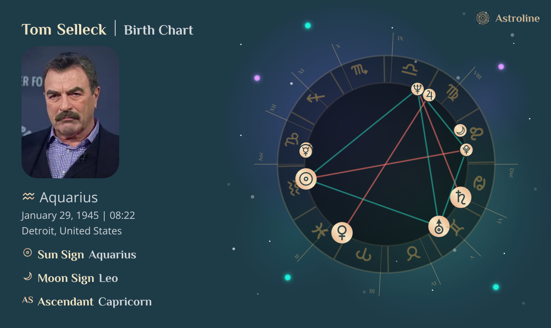 Tom Selleck Birth Charts & Zodiac Sign: Sun, Moon & Rising Signs