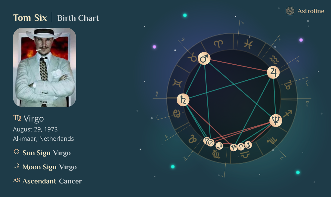 Tom Six Birth Charts & Zodiac Sign: Sun, Moon & Rising Signs