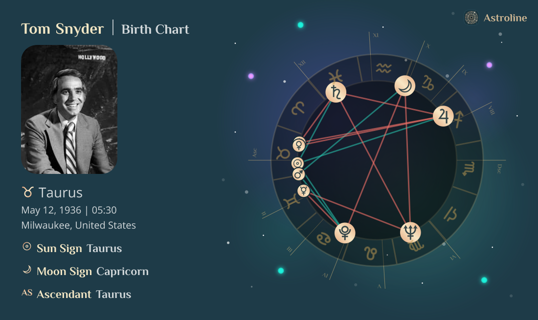 Tom Snyder Birth Charts & Zodiac Sign: Sun, Moon & Rising Signs