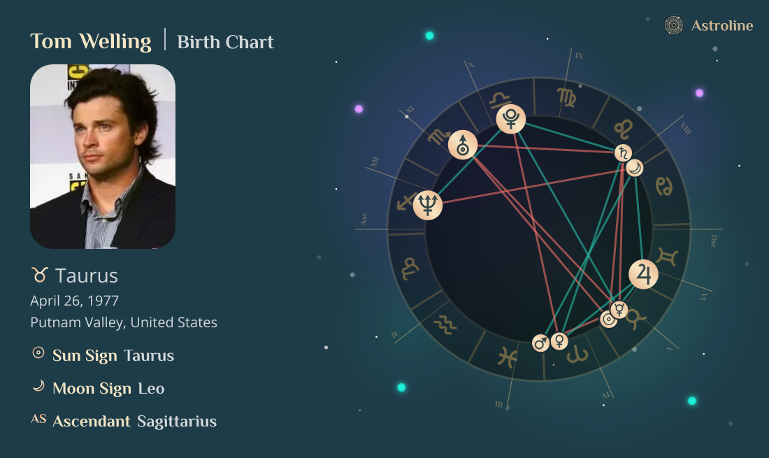 Tom Welling Birth Charts & Zodiac Sign: Sun, Moon & Rising Signs