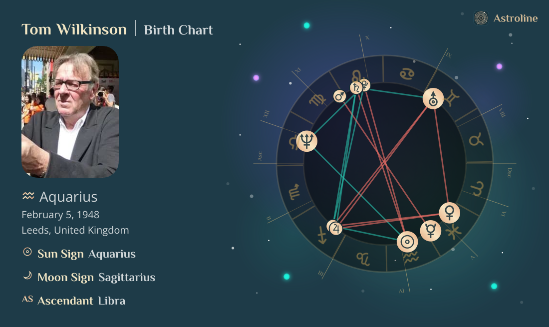 Tom Wilkinson Birth Charts & Zodiac Sign: Sun, Moon & Rising Signs