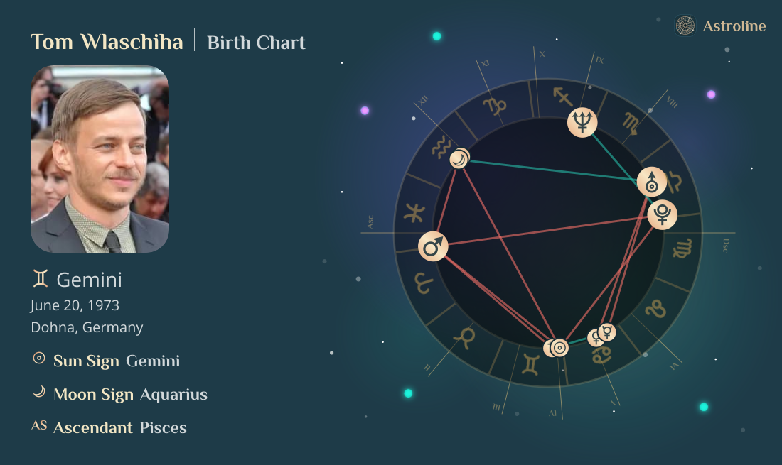 Tom Wlaschiha Birth Charts & Zodiac Sign: Sun, Moon & Rising Signs